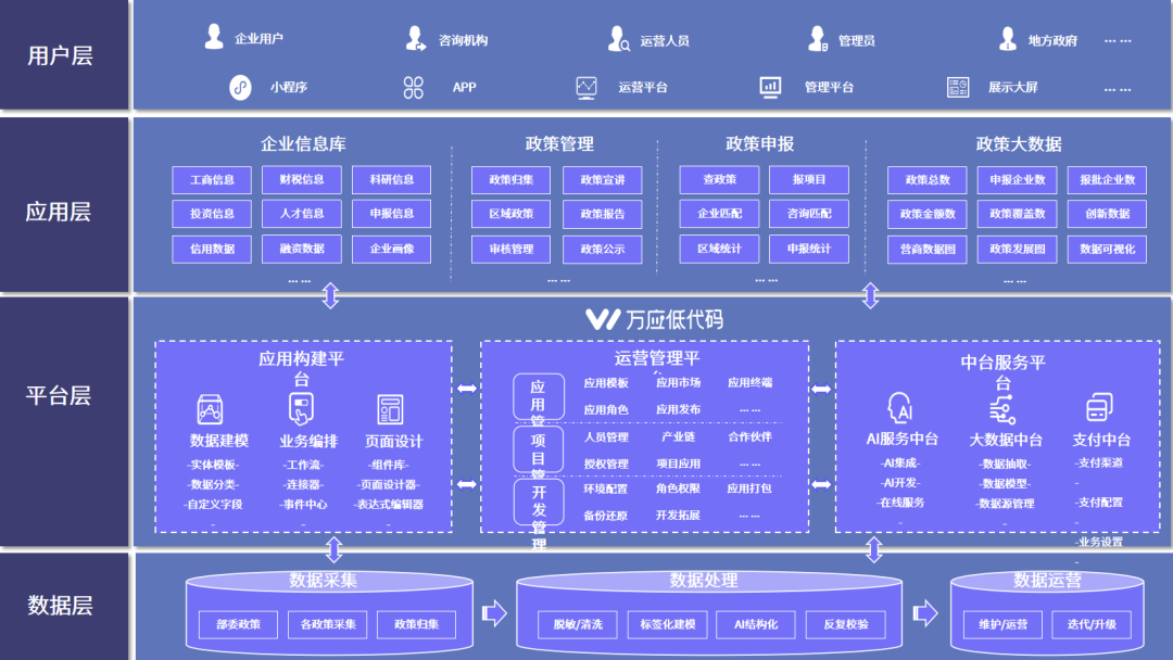 继真人秀后的又一次大赛，万应低代码一路向前