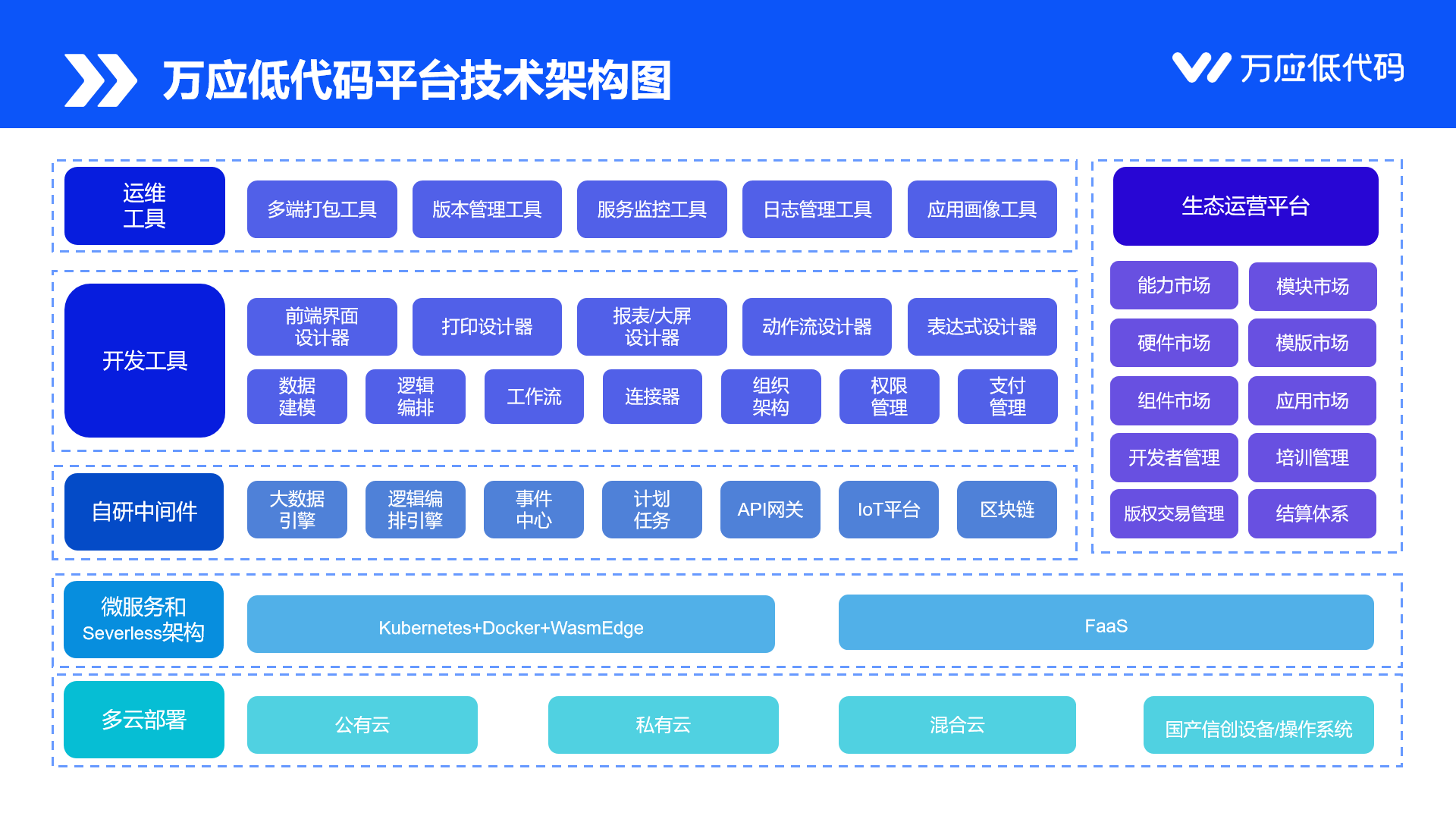 在企业数字化转型进程中，低代码平台可能只是其中的一个选择，但是毫无疑问，它是一个有着巨大潜力的选择。